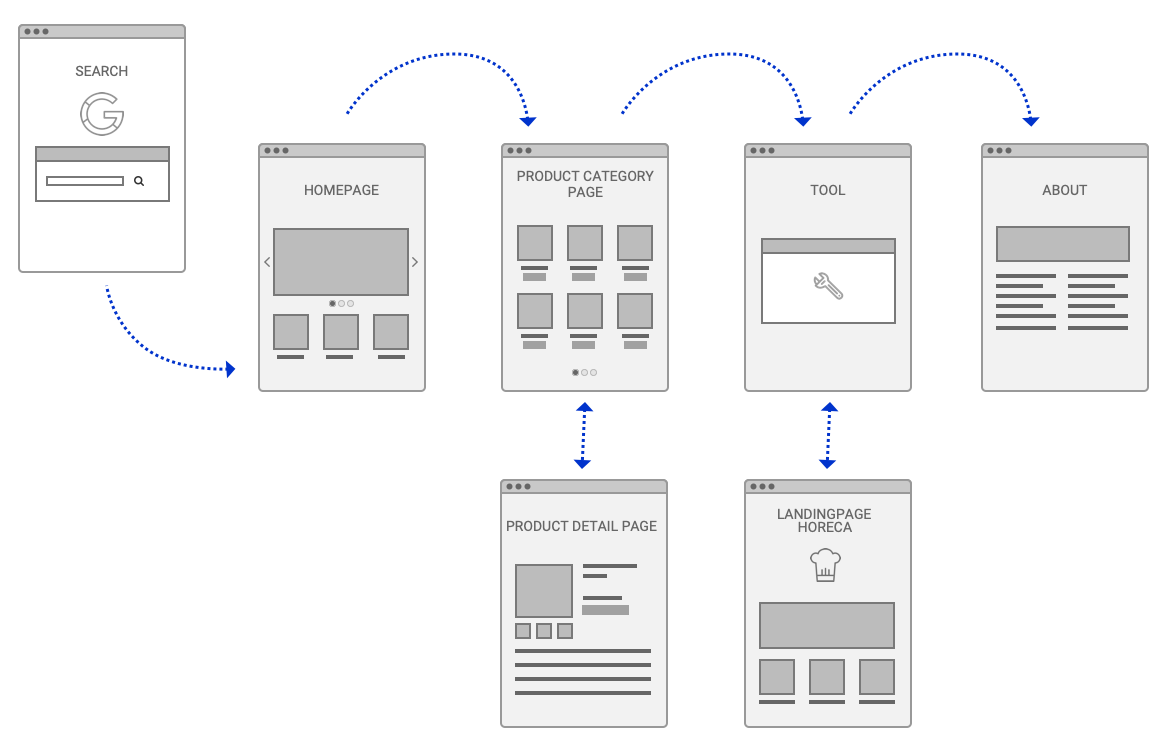 Low resolution task flow